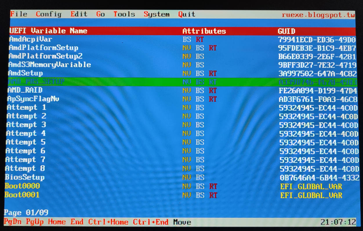 Variables listed in RU